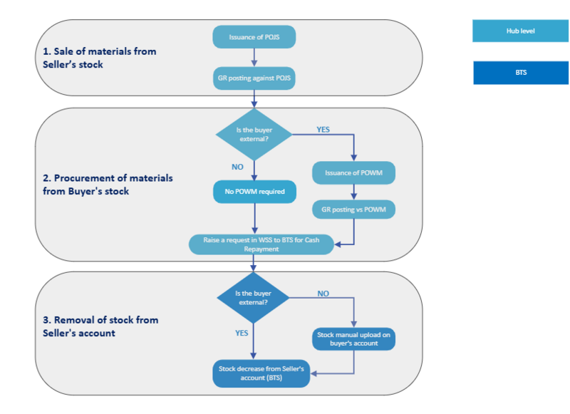 File:Workflow for cash repayment.png